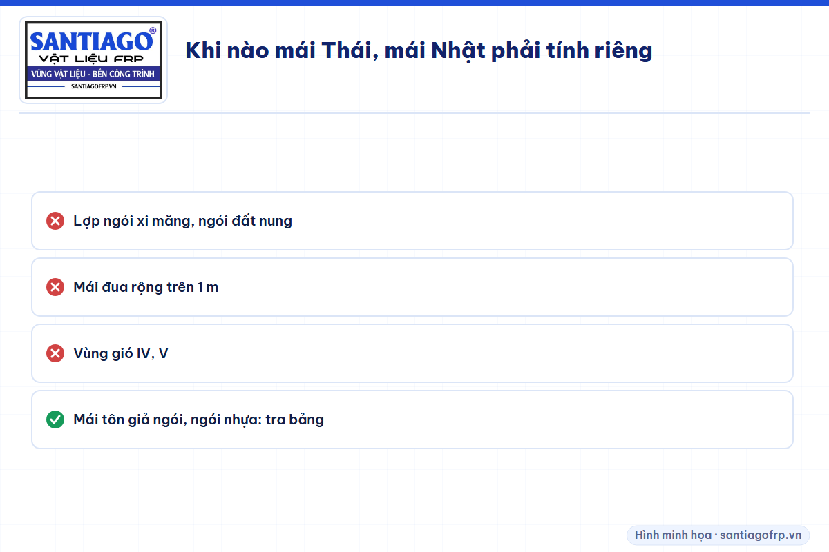 Các trường hợp mái Thái, mái Nhật cần tính riêng