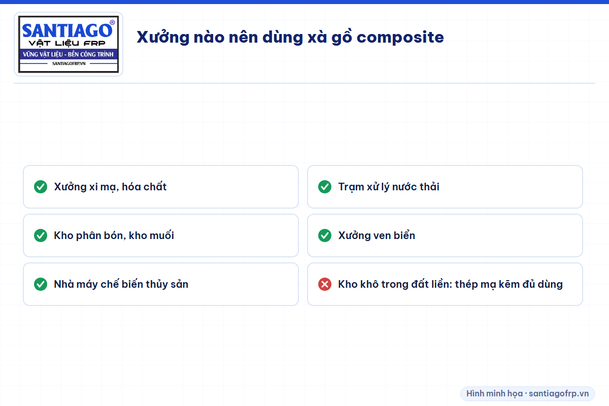 Các loại xưởng nên dùng xà gồ composite và loại xưởng dùng thép mạ kẽm là đủ