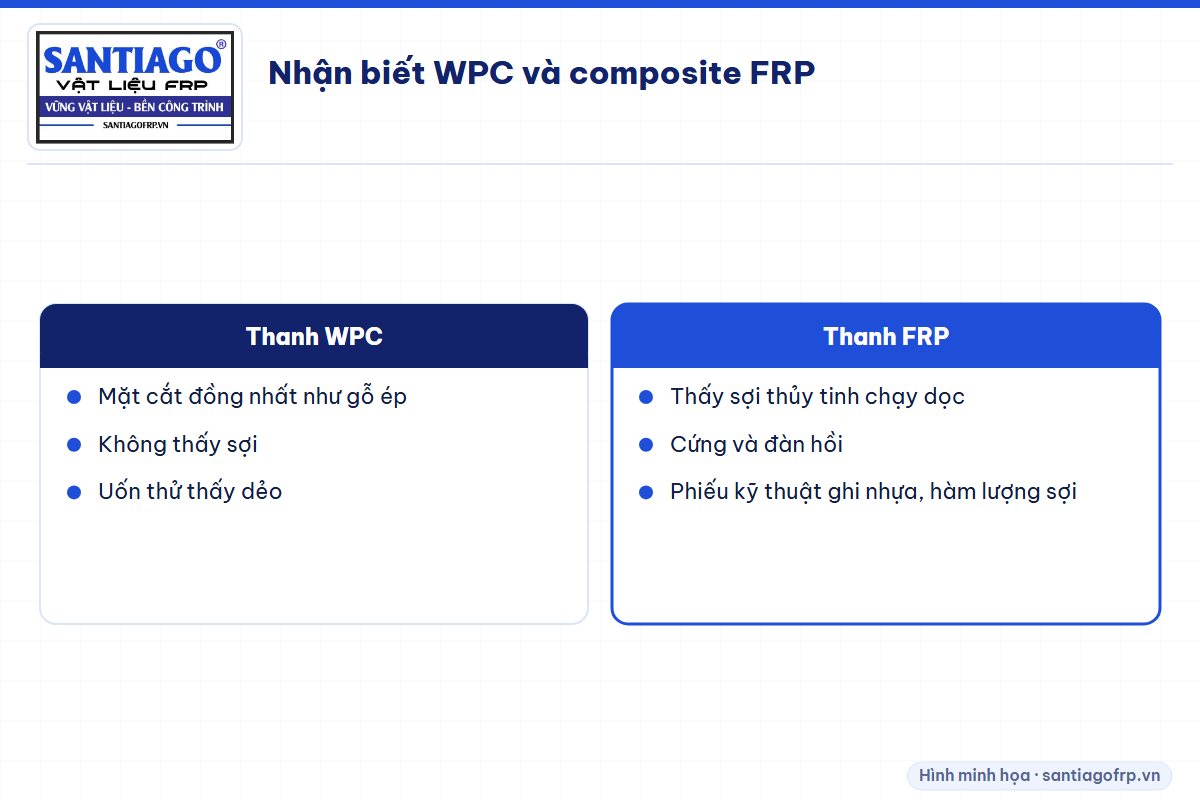 Cách phân biệt thanh WPC và thanh composite FRP