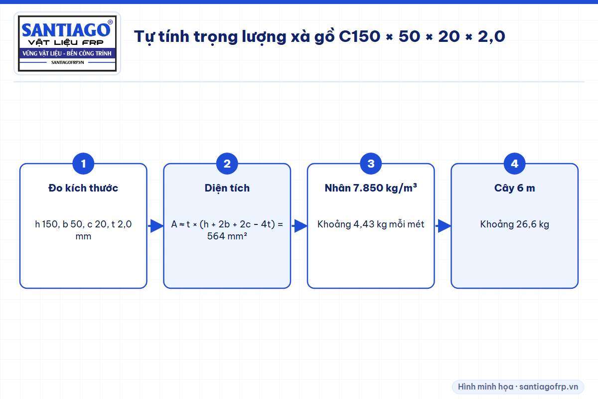 Các bước tính trọng lượng xà gồ thép C từ kích thước mặt cắt