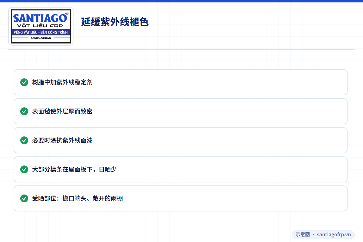 延缓玻璃钢型材在阳光下褪色的方法