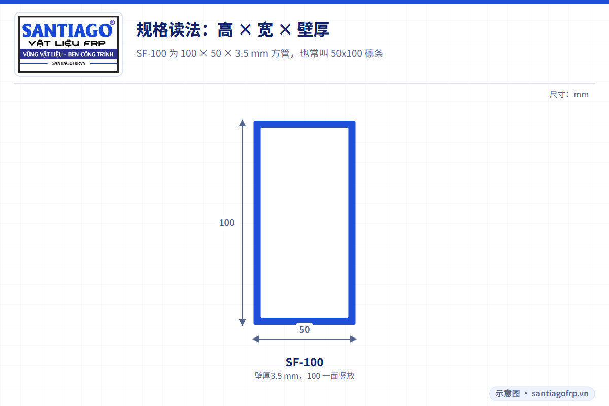 标出高100、宽50、壁厚3.5 mm 的 SF-100 截面