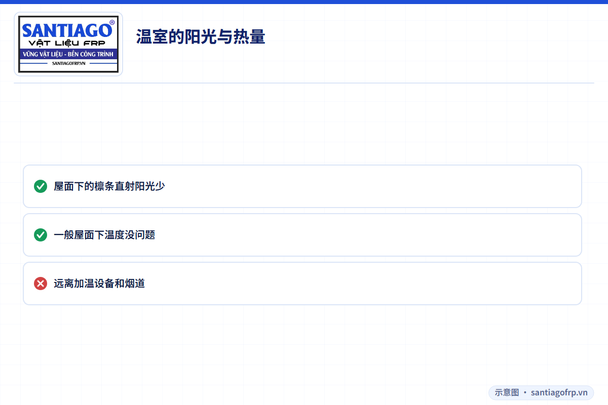 温室阳光和热量对玻璃钢檩条的影响